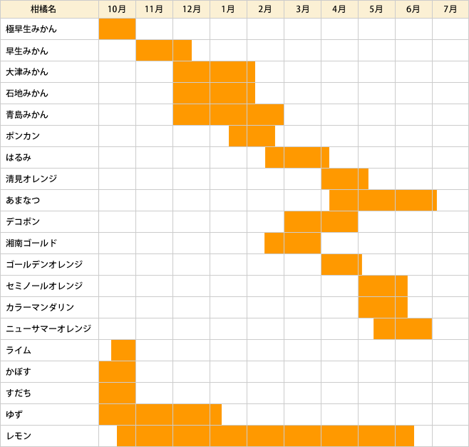 桜井農園　柑橘カレンダー